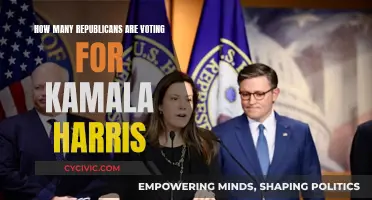 Republicans Voting for Kamala Harris: What's the Count?