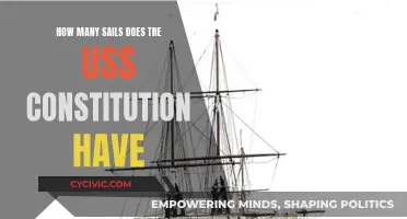 Exploring the USS Constitution's Sails: A Historical Overview