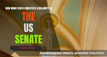 Gaining Senate Majority: The Magic Number of Seats