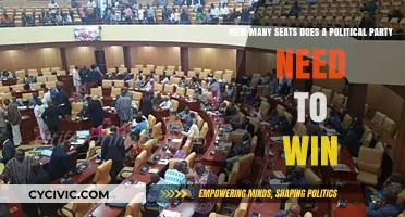 Winning Majority: How Many Seats Does a Party Need to Secure?