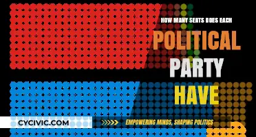 Current Political Party Seat Distribution: A Comprehensive Overview