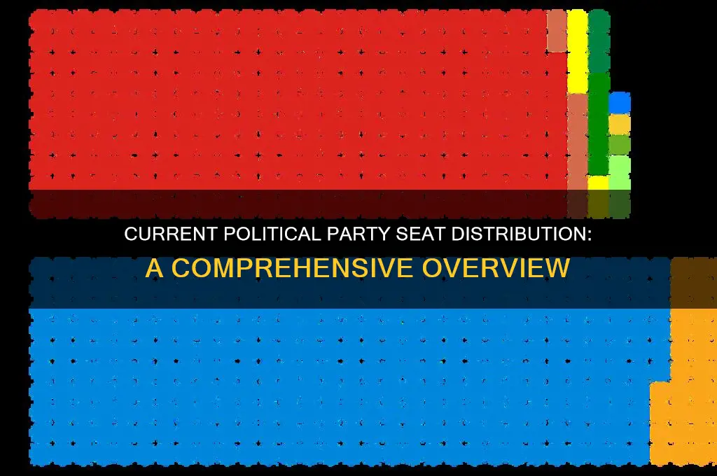 how many seats does each political party have