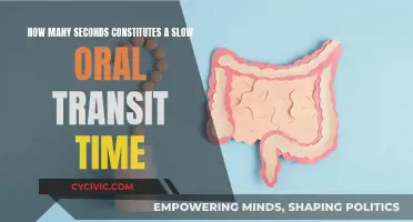 Oral Transit Time: When Is It Slow?
