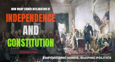 Who Signed the Founding Documents of the US?