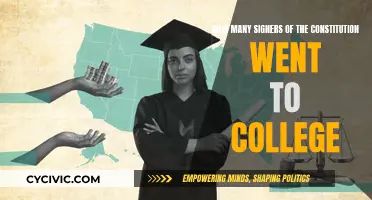 College-Educated Constitution Signers: How Many?