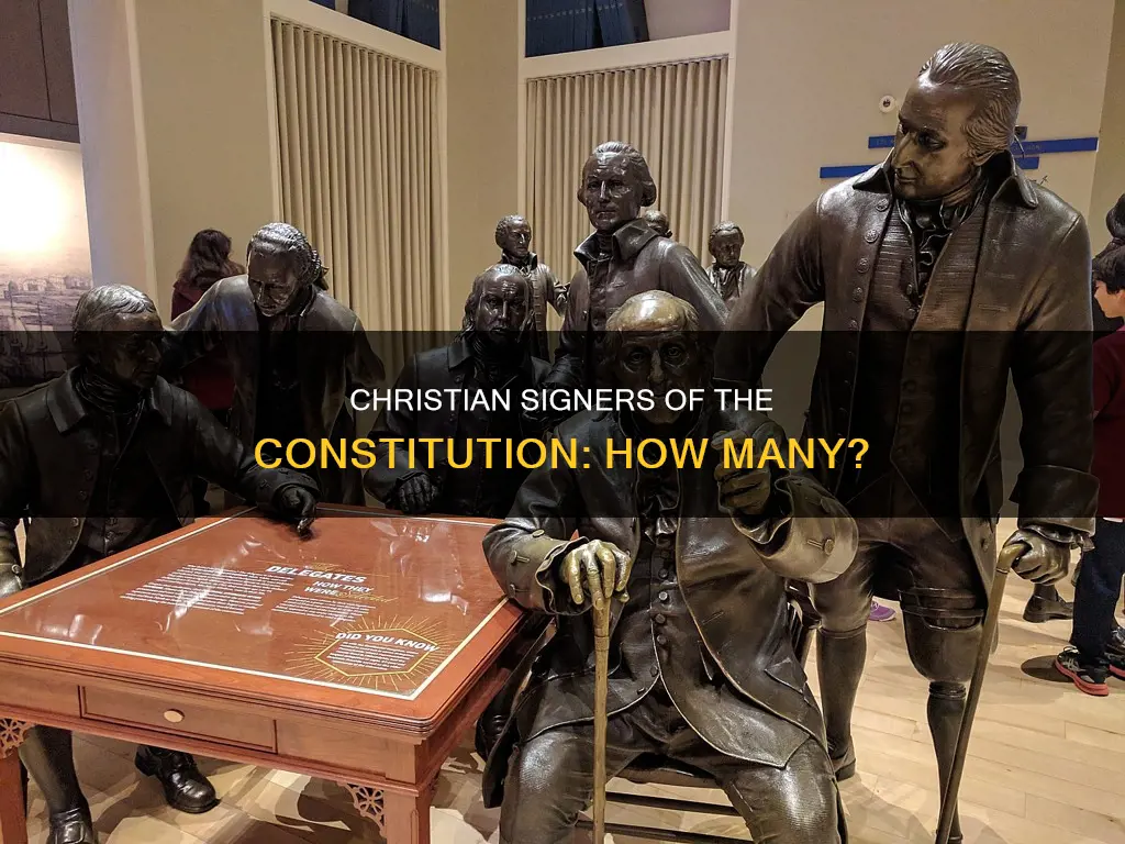 how many signers of the constitution were christian