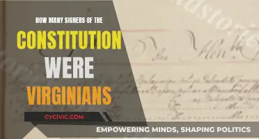 Virginians Who Signed the Constitution: A Historical Perspective