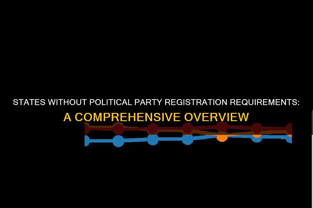how many states do not require political party registration