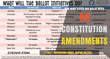Ballot Votes on Amendments: How Many States?