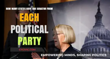 Bipartisan Senate Representation: How Many States Split Party Lines?