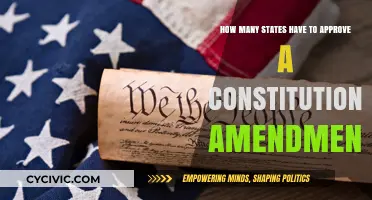 Amending the Constitution: State Approval Requirements