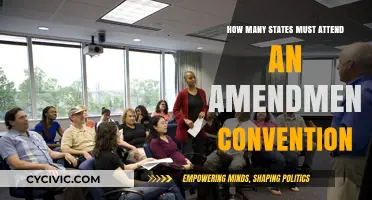 Attending an Amendment Convention: How Many States?