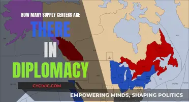 Diplomacy's Complex Web: Supply Centers as Power Nodes