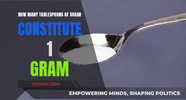 Sugar Conversions: Tablespoons to Grams