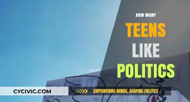 Exploring Teen Interest in Politics: Trends and Insights Revealed