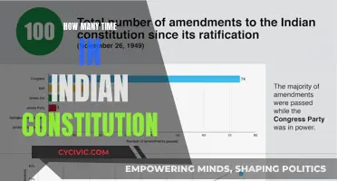 Amendments to the Indian Constitution: A Comprehensive Overview