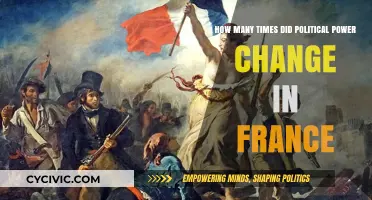 The Dynamic Shift of Political Power in France: A Historical Overview