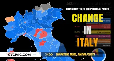 Shifts in Power: Italy's Political Landscape Transformations