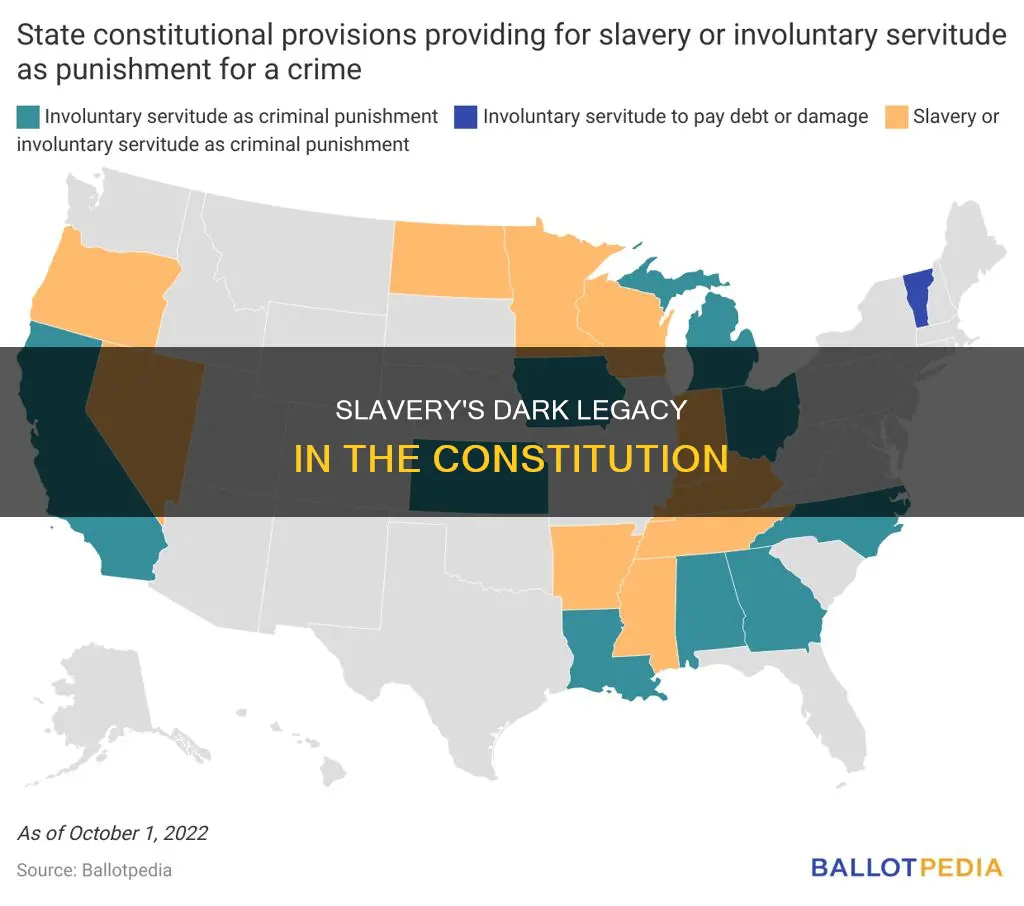 how many times did the constitution mention slavery