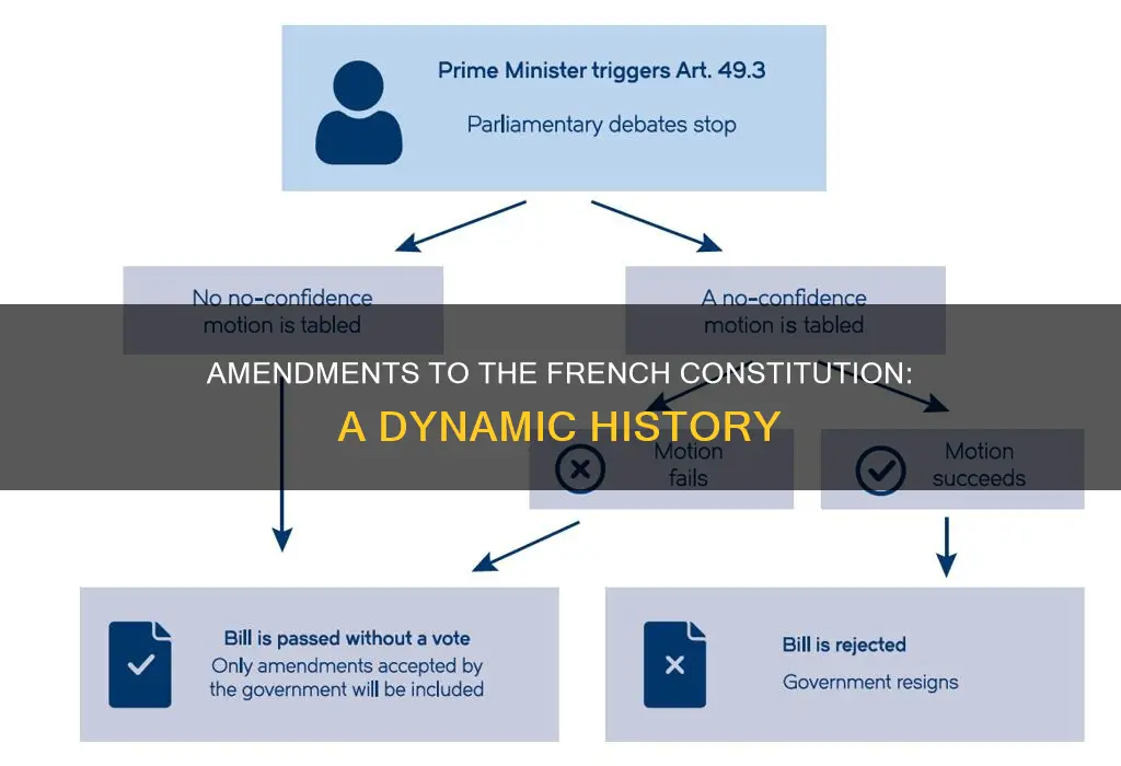 how many times has the french constitution been amended