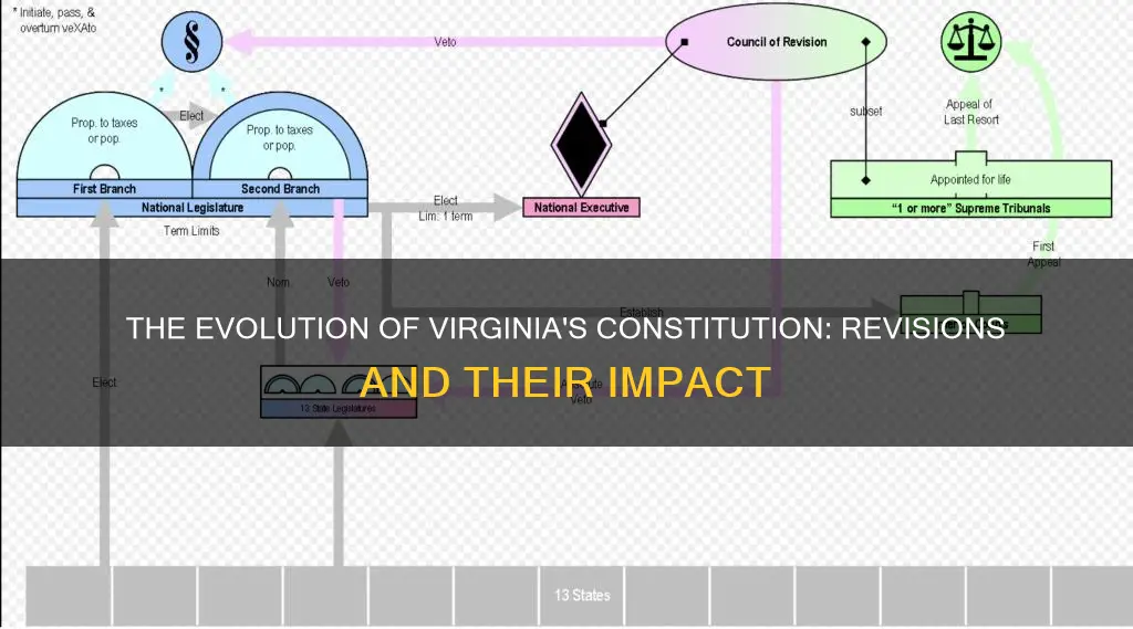 how many times has the virginia constitution been revised