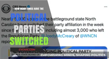 The Great Political Shift: How Often Have Parties Switched Sides?