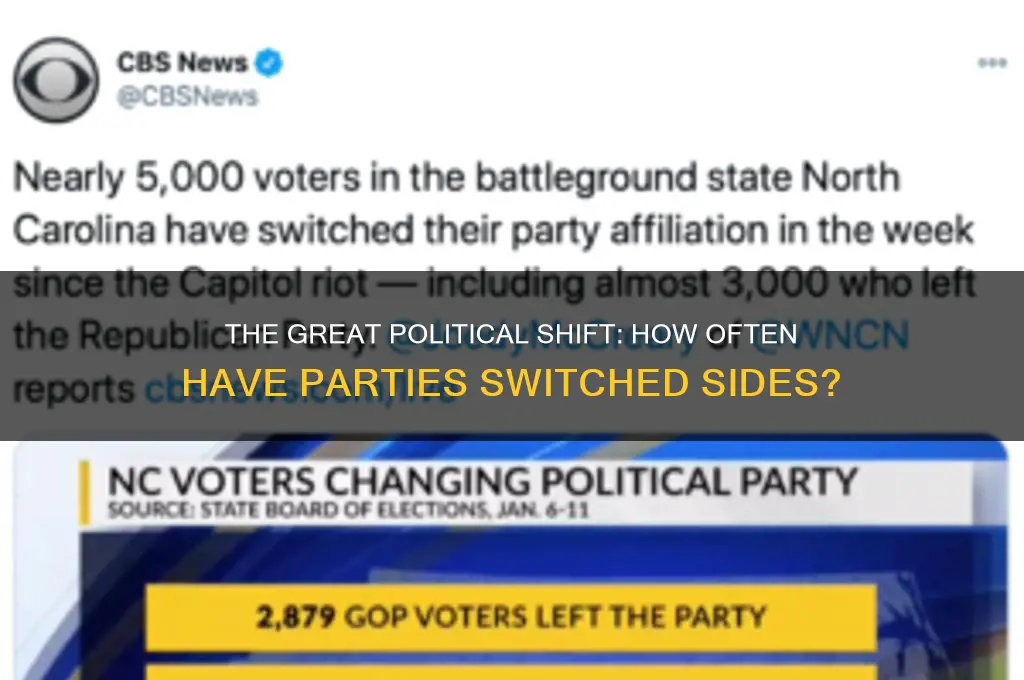 how many times have the political parties switched