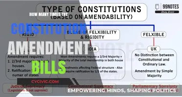 Amendments: Our Constitution's Evolution