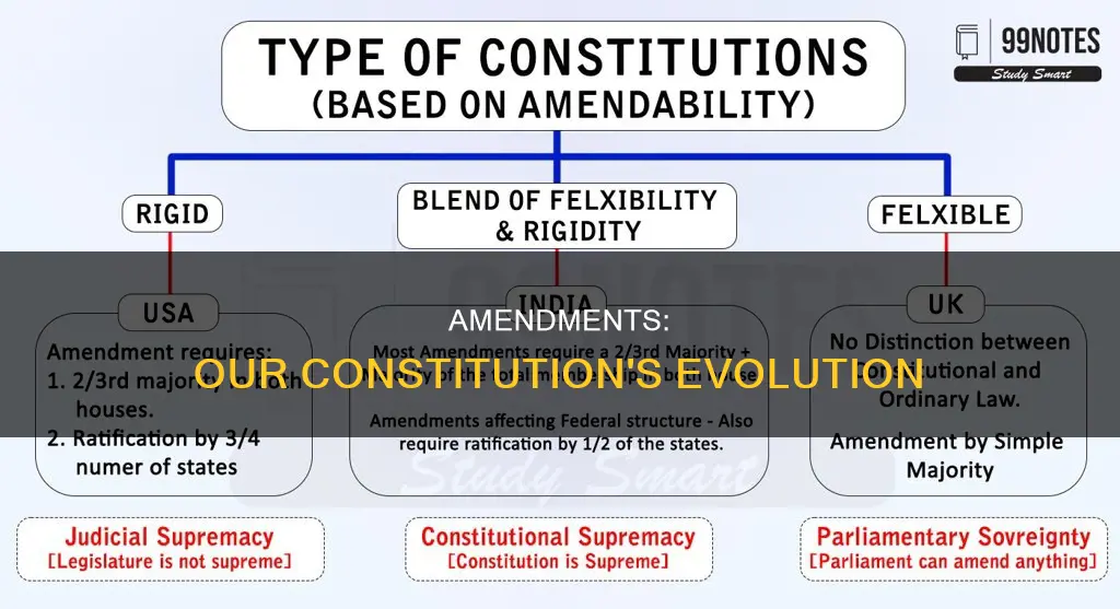 how many times the constitution amendment bills