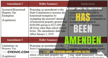 Amendments: Our Constitution's Evolution Through Time