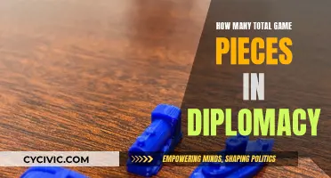 Diplomacy's Game Pieces: A Comprehensive Overview
