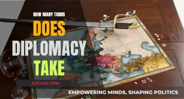 Mastering the Art of Diplomacy: Turn by Turn