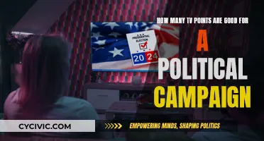 TV Points: Effective Strategy for Political Campaign Success