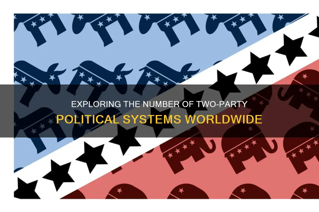how many two party political states are there
