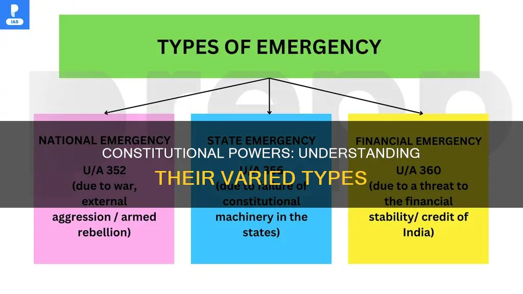 how many types of constitutional powers are there