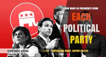 US Presidents by Party: A Historical Breakdown of Political Affiliations