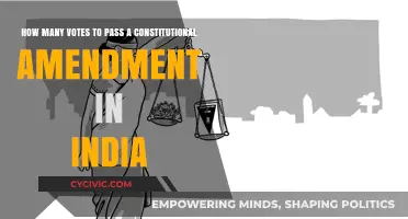 Constitutional Amendments: India's Voting Power