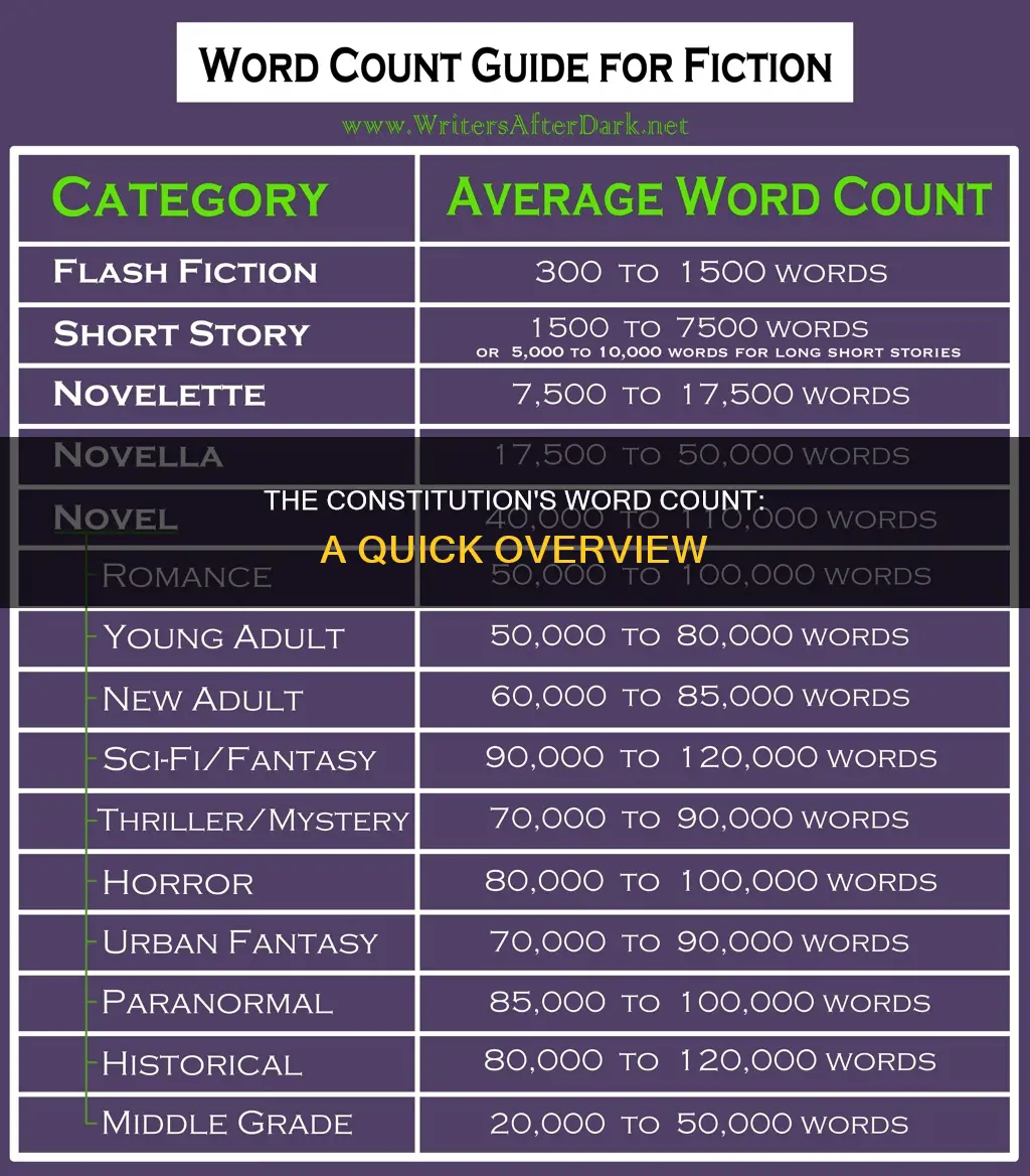 how many word are in the constitution document