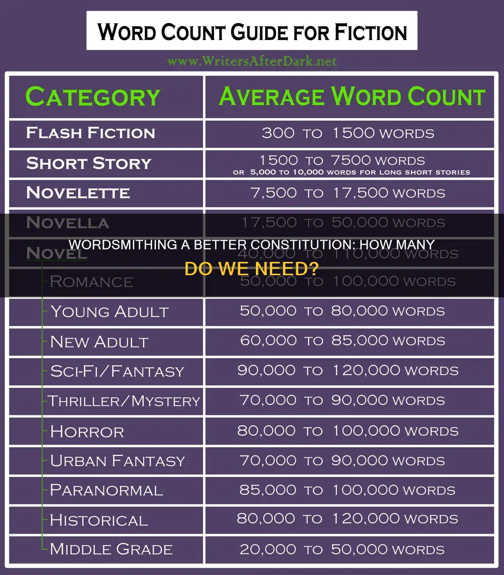 how many words are in a more perfect constitution