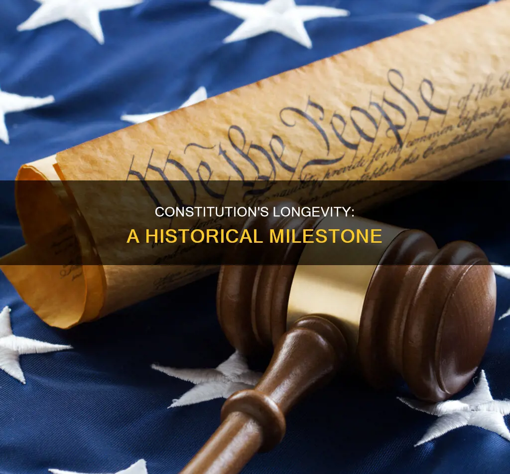 how many year has if been that the constitution