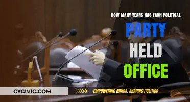 A Historical Overview: Political Party Tenure in Office