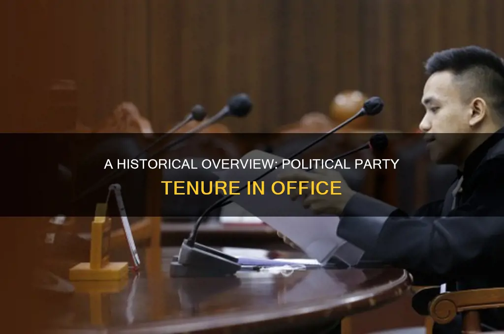 how many years has each political party held office