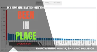 The Constitution's Long-Standing Legacy