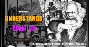 Marx's Political Vision: Power, Class Struggle, and Social Transformation Explained