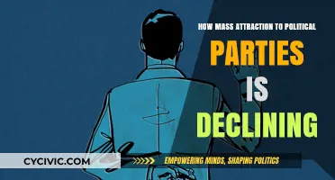 Declining Party Loyalty: Why Voters Are Turning Away from Politics