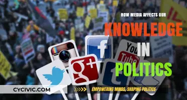 Shaping Political Minds: The Media's Influence on Our Knowledge