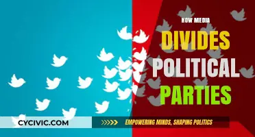 Media's Polarizing Role: How News Divides Political Parties and Voters