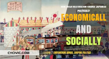 Transformative Impact of Meiji Restoration on Japan's Polity, Economy, and Society
