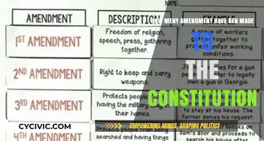 Amendments to the Constitution: A Historical Overview