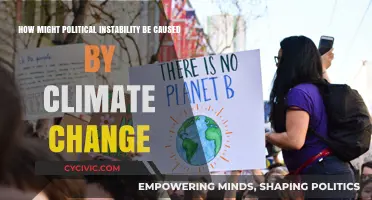 Climate Change and Political Turmoil: A Growing Global Concern